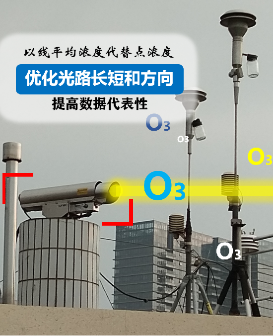 開放光路臭氧監(jiān)測(cè)設(shè)備圖