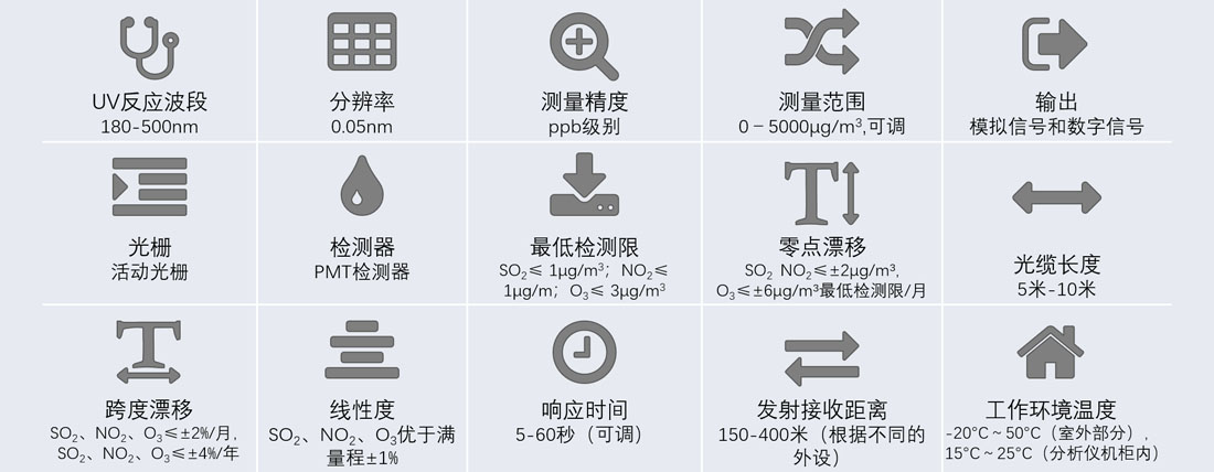 長(zhǎng)光程臭氧分析系統(tǒng)技術(shù)參數(shù)