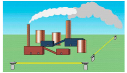 技術(shù)班底深厚·專(zhuān)注研發(fā)創(chuàng)新