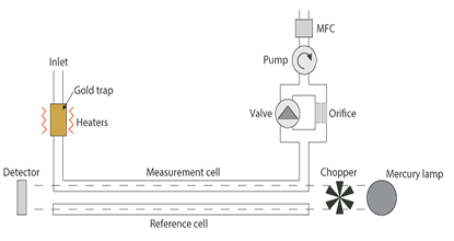 25年行業(yè)經驗·量身定制起重解決方案