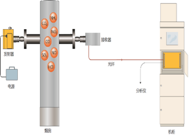 技術班底深厚·專注研發(fā)創(chuàng)新