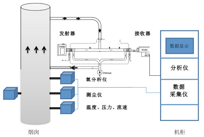  高精數控生產·設備品質至優(yōu)