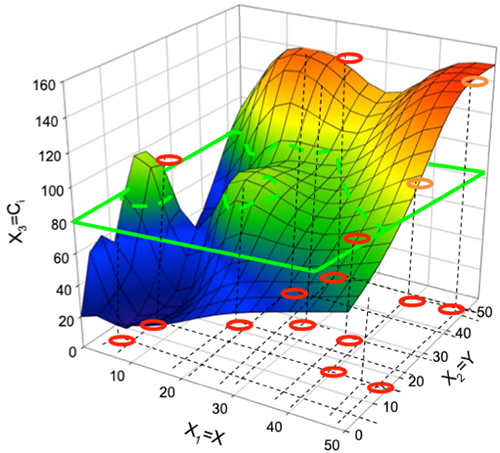 網(wǎng)格化布局 網(wǎng)格化布局