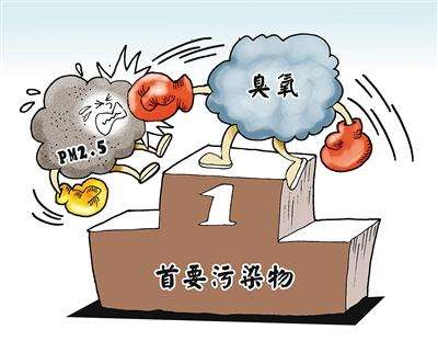 打贏打好藍天保衛(wèi)戰(zhàn)，臭氧污染治得好也要治得早